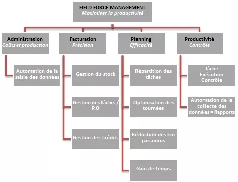 field_force_management_planning_taches_interventions-services.jpg